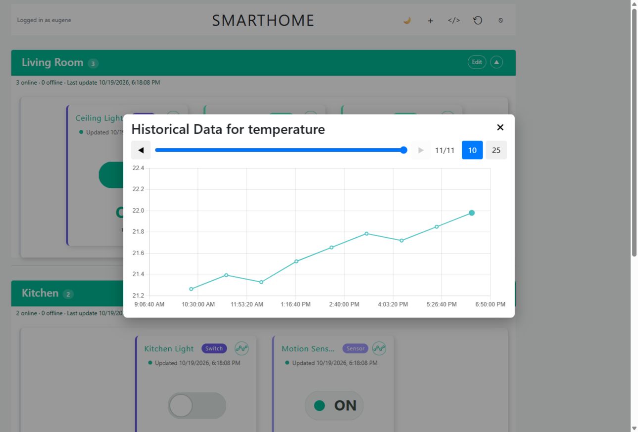 Temperature sensor history graph with example readings